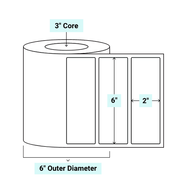 core_3_6