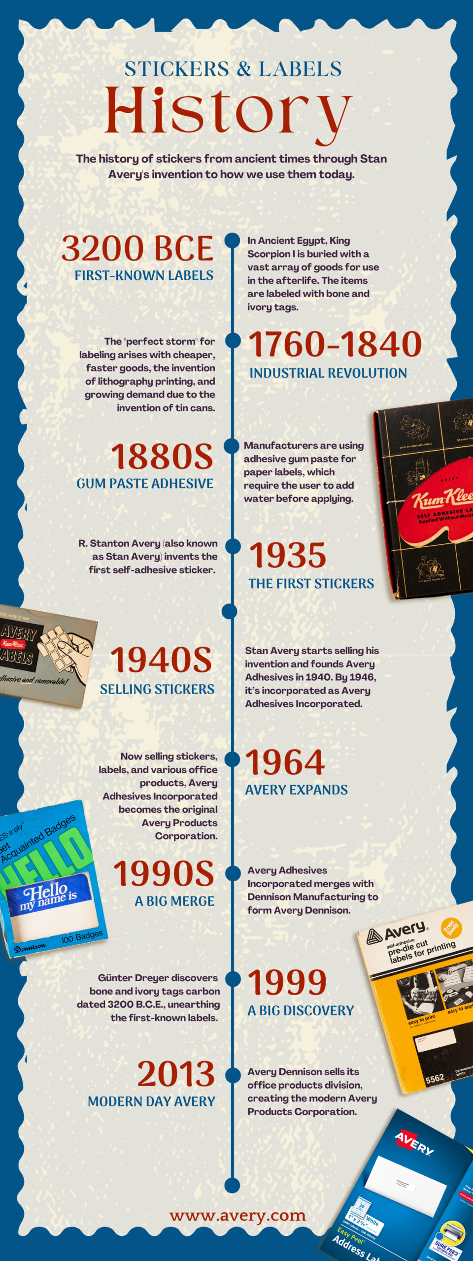 The infographic titled "Stickers & Labels History" illustrates the timeline of sticker and label development, from their first known use in 3200 BCE in Ancient Egypt to the modern-day Avery Products Corporation. It highlights key moments such as the invention of self-adhesive stickers by R. Stanton Avery in 1935, the founding and expansion of Avery Adhesives, and its eventual merger with Dennison Manufacturing in the 1990s. The background features textured paper, with images of Avery products accompanying the timeline, and the website www.avery.com displayed at the bottom.